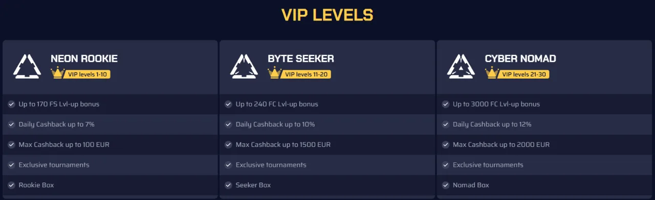 VIP-programma met vijftig niveaus, cashback en rakeback bij Betory